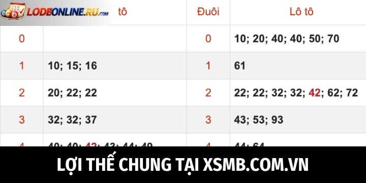 Đánh giá điểm mạnh của XSMB.com.vn