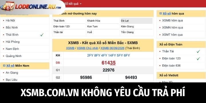 Đánh giá điểm mạnh của XSMB.com.vn