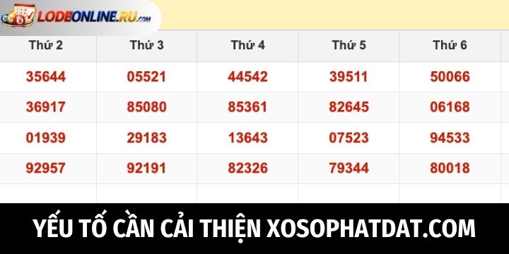 Khía cạnh có thể nâng cấp tại XosoPhatDat.com